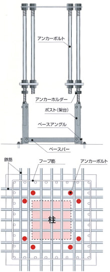 アンカーロック工法の図解