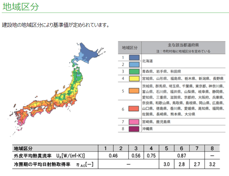 住宅建物の最低限守るべき省エネ基準