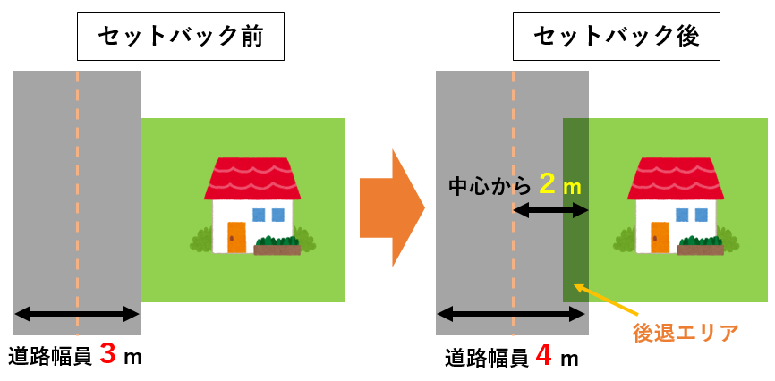 敷地と道路の関係って？