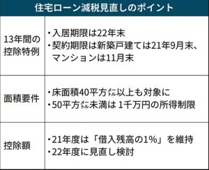 住宅ローン減税期間延長されました！