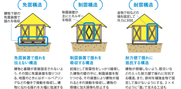 2021年2月13日福島県沖地震