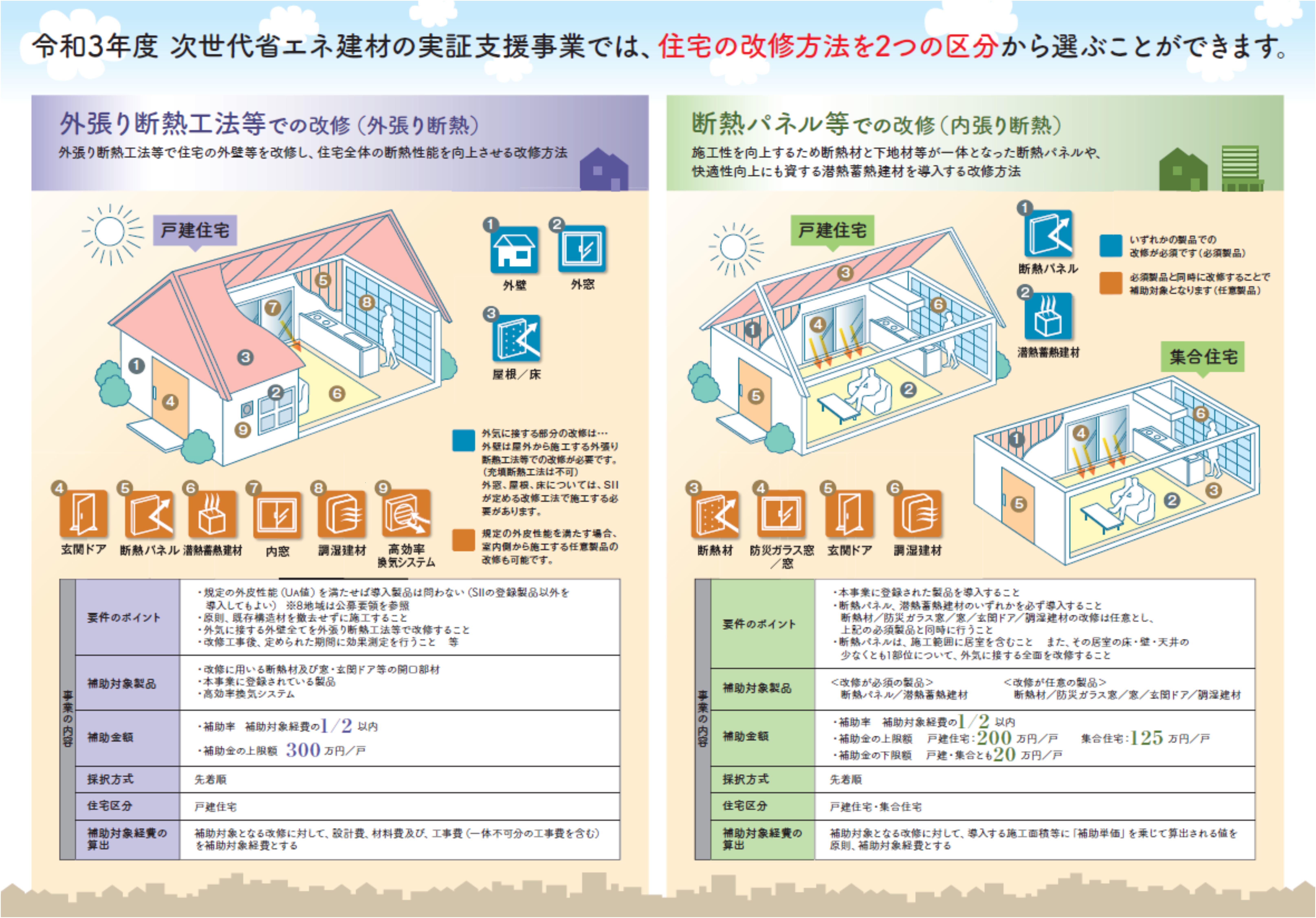 2021年度次世代建材事業について