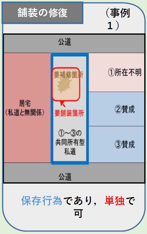 民法改正内容について