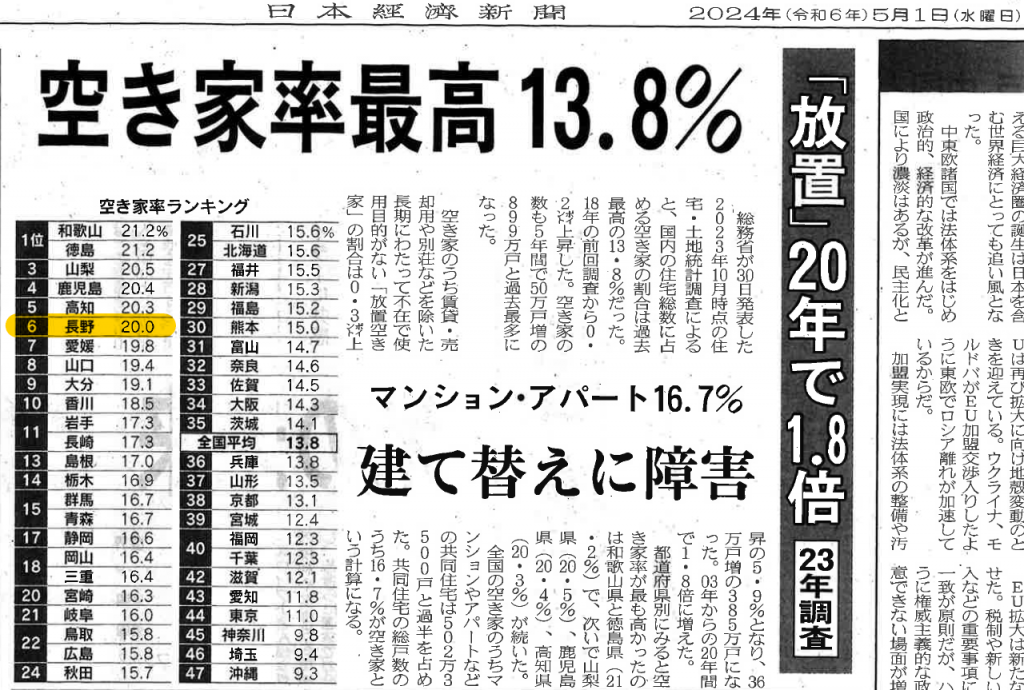 長野県の空き家率『20.0％』