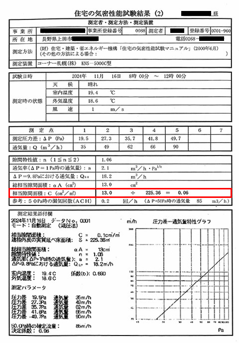 気密性能試験結果