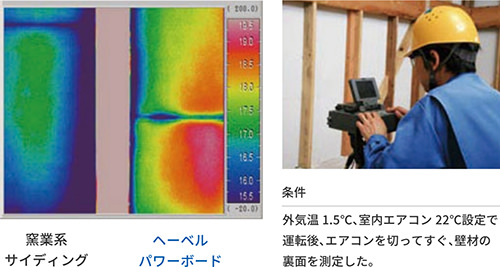 窯業系サイディングとヘーベルパワーボードとの比較。［条件］外気温1.5°C、室内エアコン22°C設定で運転後、エアコンを切ってすぐ、壁材の裏面を測定した。