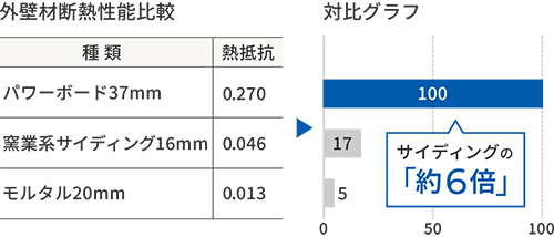 外壁材断熱性能比較